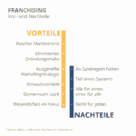 Vorteile und Nachteile der Selbstständigkeit: Eine umfassende Analyse