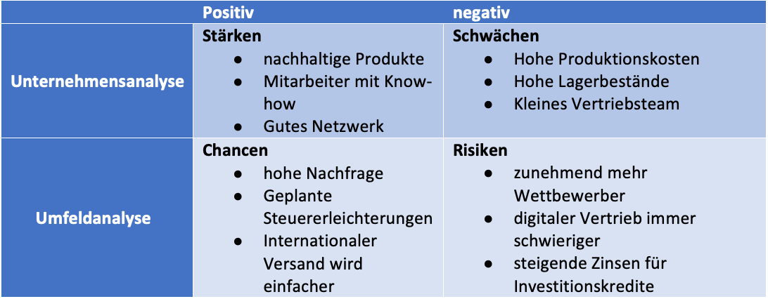 Vorteile und Nachteile der SWOT-Analyse: Eine umfassende Betrachtung