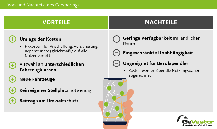 Vorteile und Nachteile des Autos: Eine umfassende Analyse für Käufer 1 Vorteile und Nachteile des Autos: Eine umfassende Analyse für Käufer