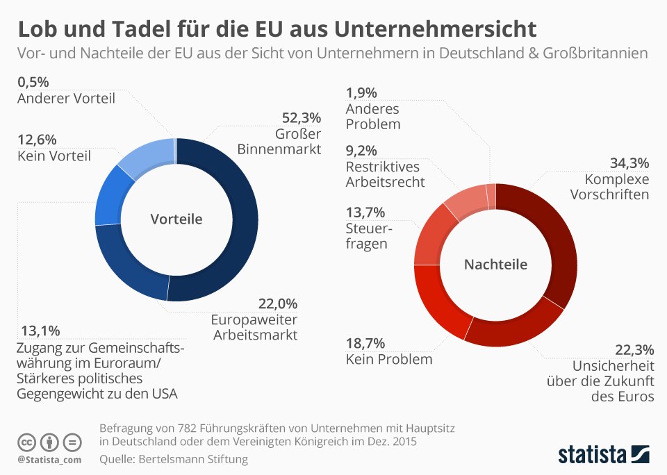 Vorteile und Nachteile des Brexit: Eine umfassende Analyse