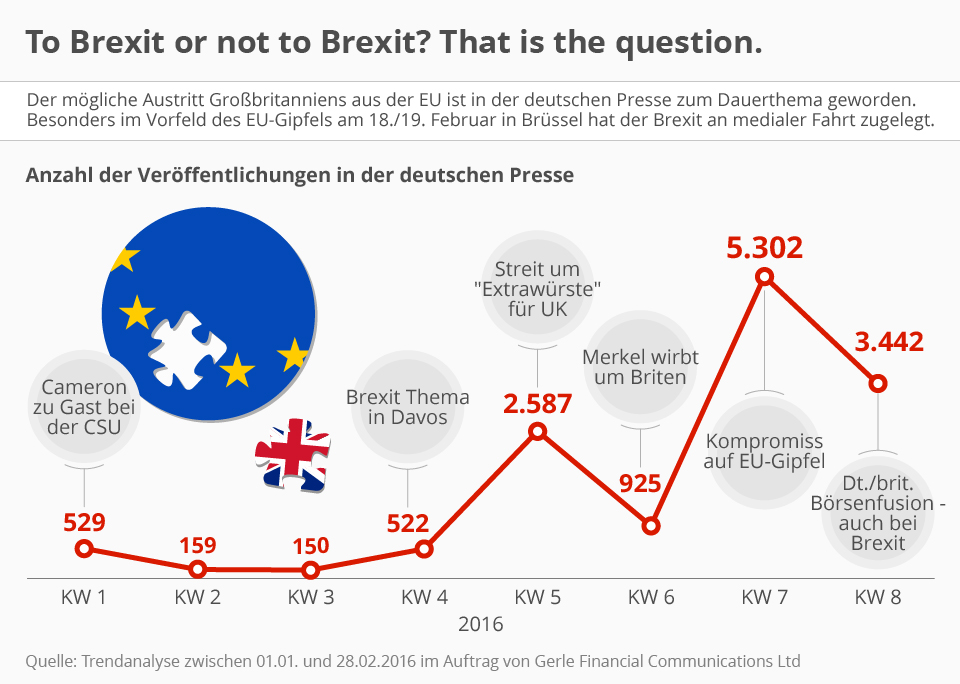 Vorteile und Nachteile des Brexit für Großbritannien: Eine umfassende Analyse 1 Vorteile und Nachteile des Brexit für Großbritannien: Eine umfassende Analyse