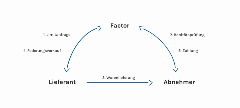 Vorteile und Nachteile des Leasings: Eine umfassende Analyse für informierte Entscheidungen 1 Vorteile und Nachteile des Leasings: Eine umfassende Analyse für informierte Entscheidungen
