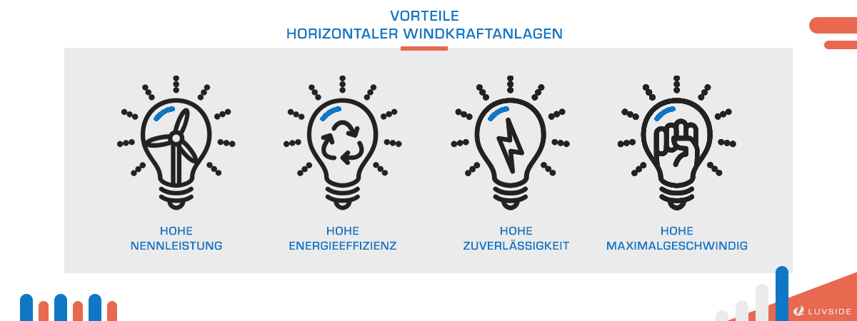Vorteile und Nachteile des Windes: Eine umfassende Analyse der Windenergie