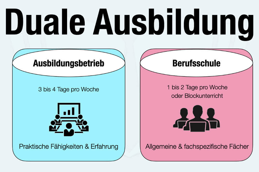 Vorteile und Nachteile einer dualen Ausbildung: Alles, was du wissen musst 1 Vorteile und Nachteile einer dualen Ausbildung: Alles, was du wissen musst