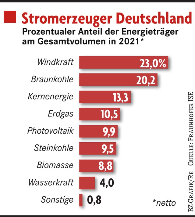 Vorteile und Nachteile fossile Energieträger: Eine umfassende Analyse 1 Vorteile und Nachteile fossile Energieträger: Eine umfassende Analyse