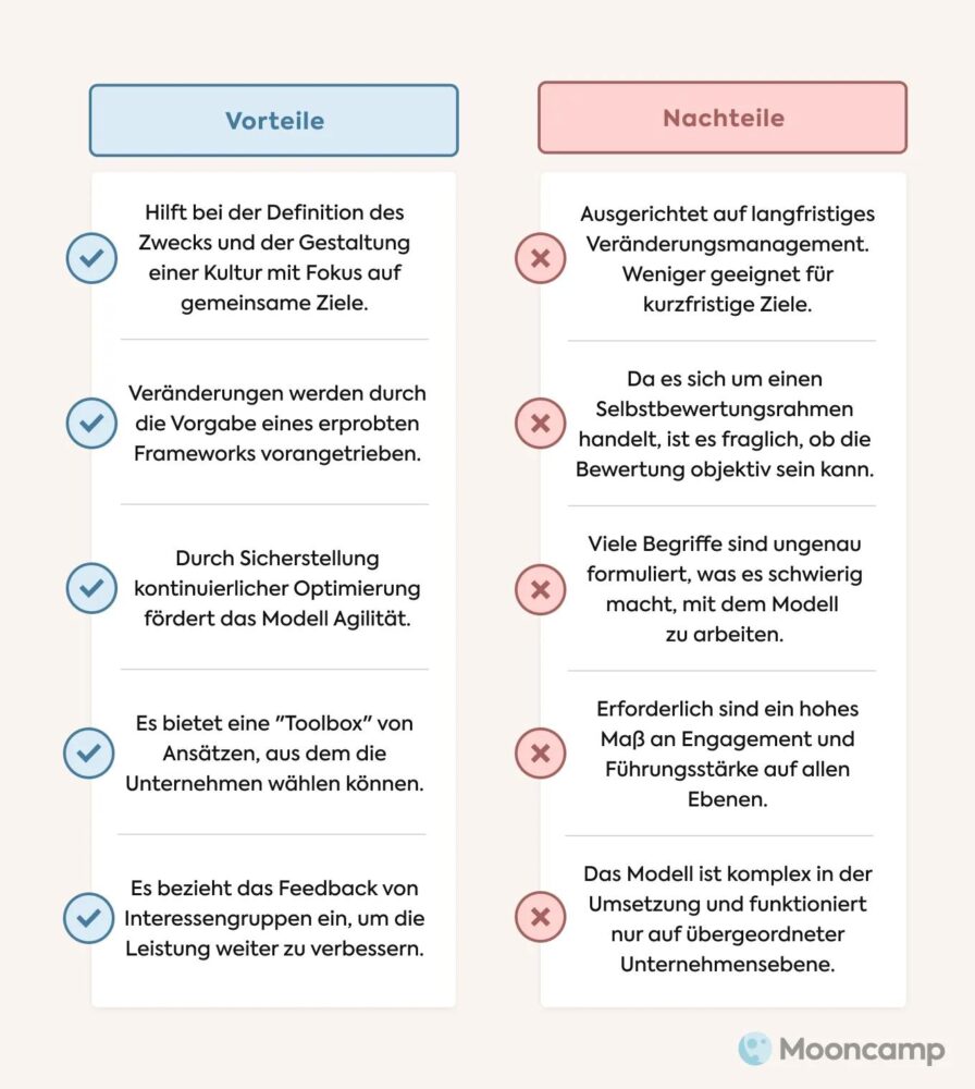 Vorteile und Nachteile im Qualitätsmanagement: Eine umfassende Analyse 1 Vorteile und Nachteile im Qualitätsmanagement: Eine umfassende Analyse