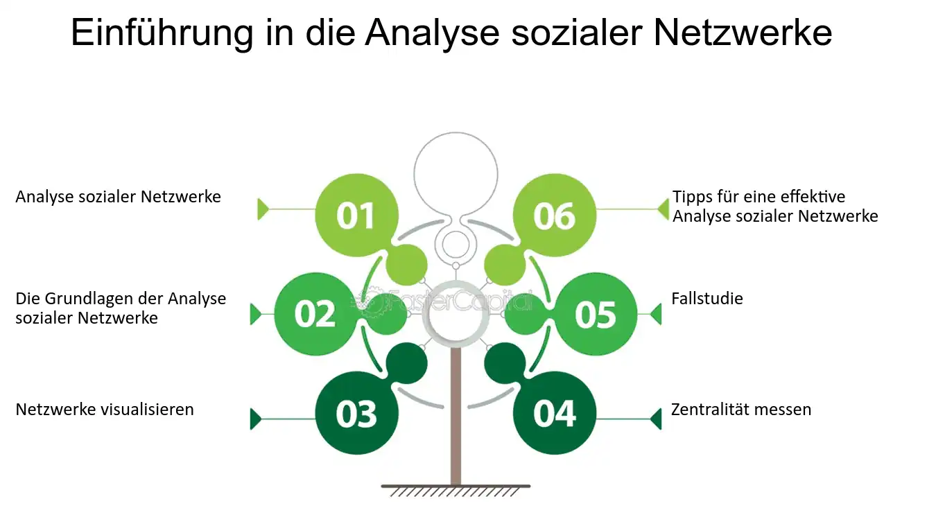 Vorteile und Nachteile sozialer Netzwerke: Eine umfassende Analyse