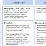 Vorteile und Nachteile von Arbeit: Eine umfassende Analyse für Berufstätige
