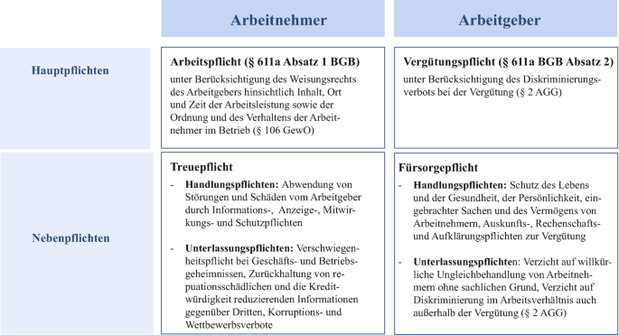 Vorteile und Nachteile von Arbeit: Eine umfassende Analyse für Berufstätige