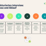 Vorteile und Nachteile von Assessment Centern: Ein umfassender Leitfaden