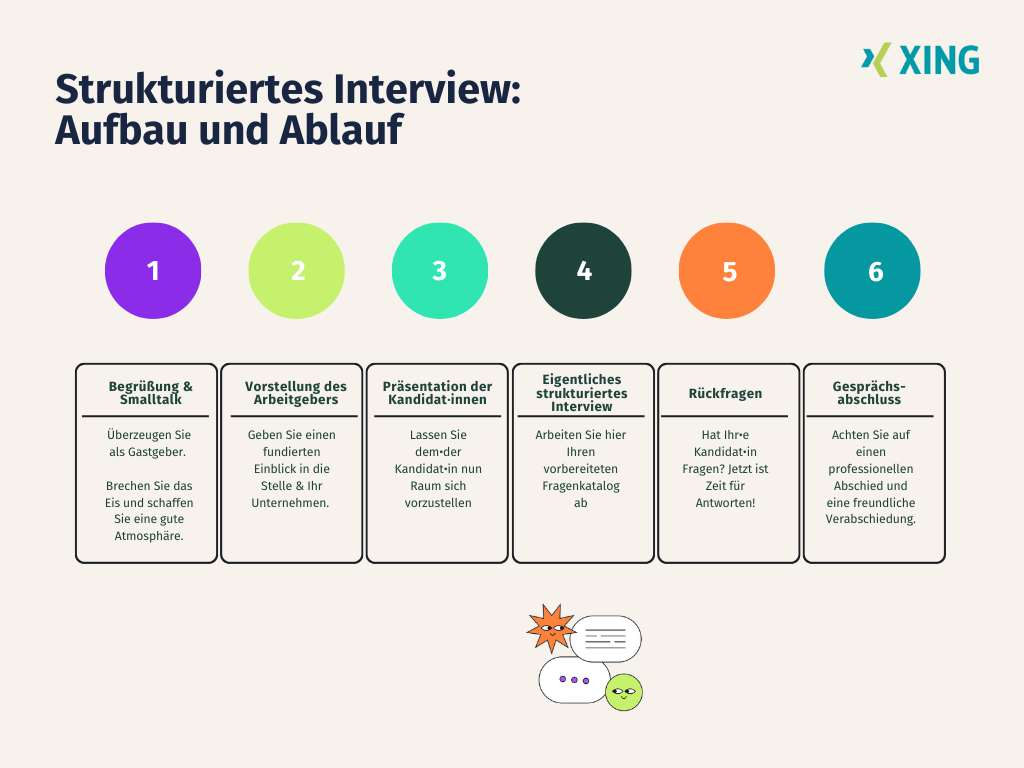 Vorteile und Nachteile von Assessment Centern: Ein umfassender Leitfaden
