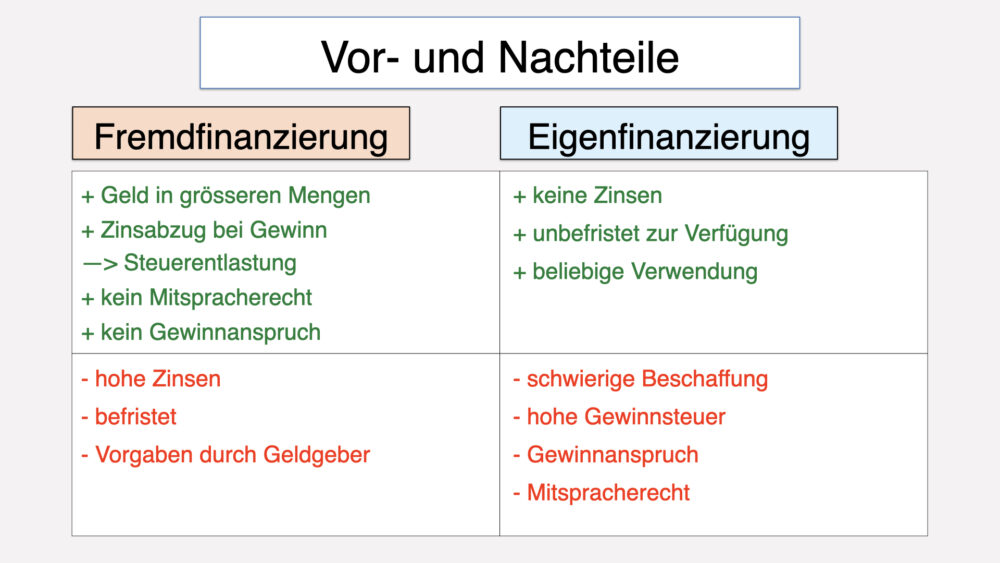 Vorteile und Nachteile von Bargeld: Eine umfassende Analyse für Verbraucher 3 Vorteile und Nachteile von Bargeld: Eine umfassende Analyse für Verbraucher