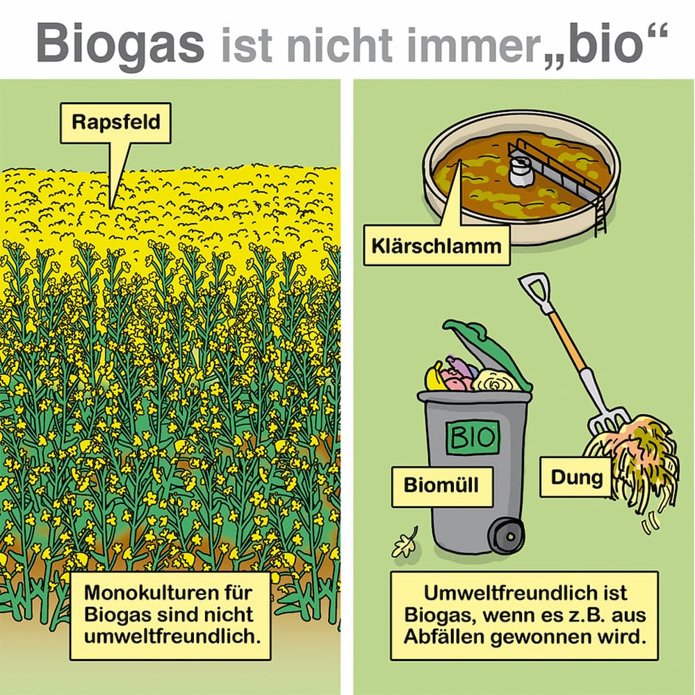 Vorteile und Nachteile von Biogasanlagen: Eine umfassende Analyse 2 Vorteile und Nachteile von Biogasanlagen: Eine umfassende Analyse