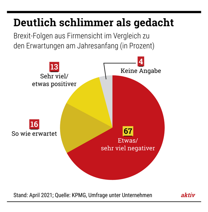 Vorteile und Nachteile von Brexit: Eine umfassende Analyse der Auswirkungen 5 Vorteile und Nachteile von Brexit: Eine umfassende Analyse der Auswirkungen