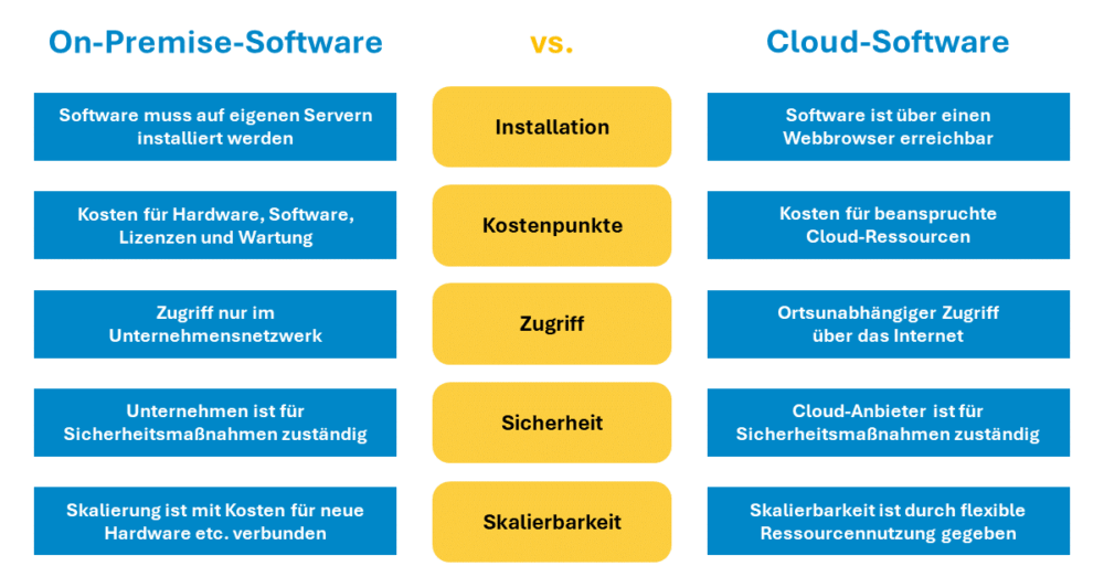 Vorteile und Nachteile von Cloud Computing: Eine umfassende Analyse 2 Vorteile und Nachteile von Cloud Computing: Eine umfassende Analyse