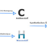 Vorteile und Nachteile von Erdgas: Eine umfassende Analyse