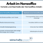 Vorteile und Nachteile von Homeoffice: Eine umfassende Analyse für Arbeitnehmer und Arbeitgeber