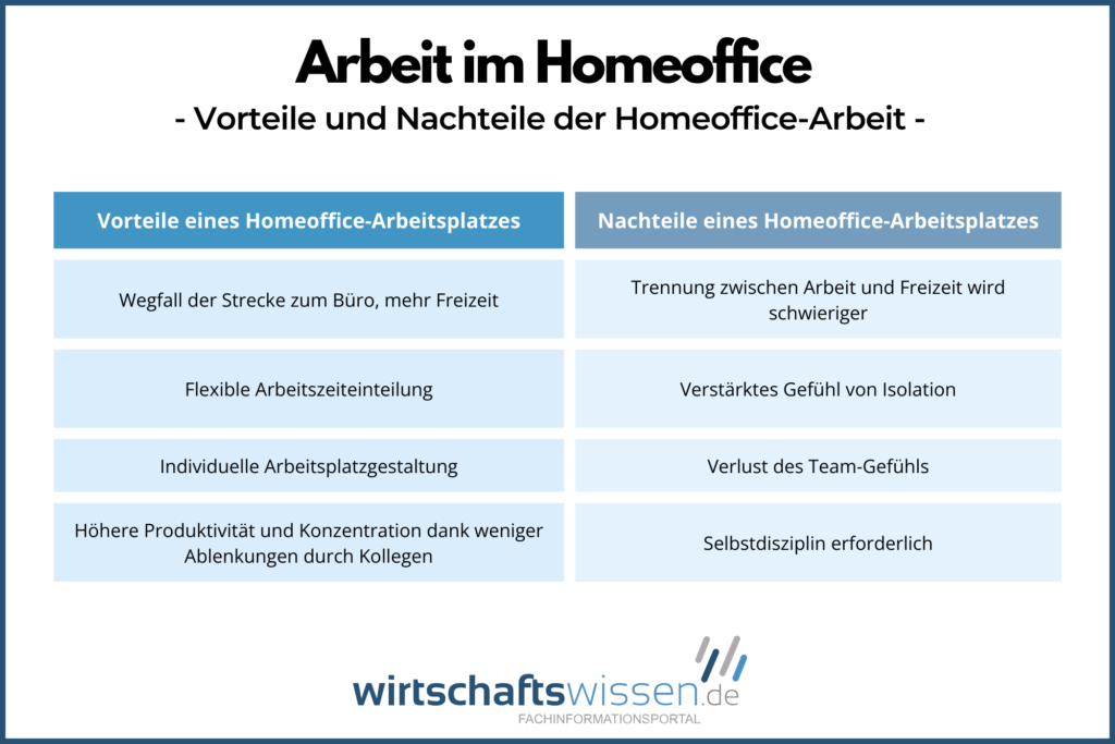 Vorteile und Nachteile von Homeoffice: Eine umfassende Analyse für Arbeitnehmer und Arbeitgeber