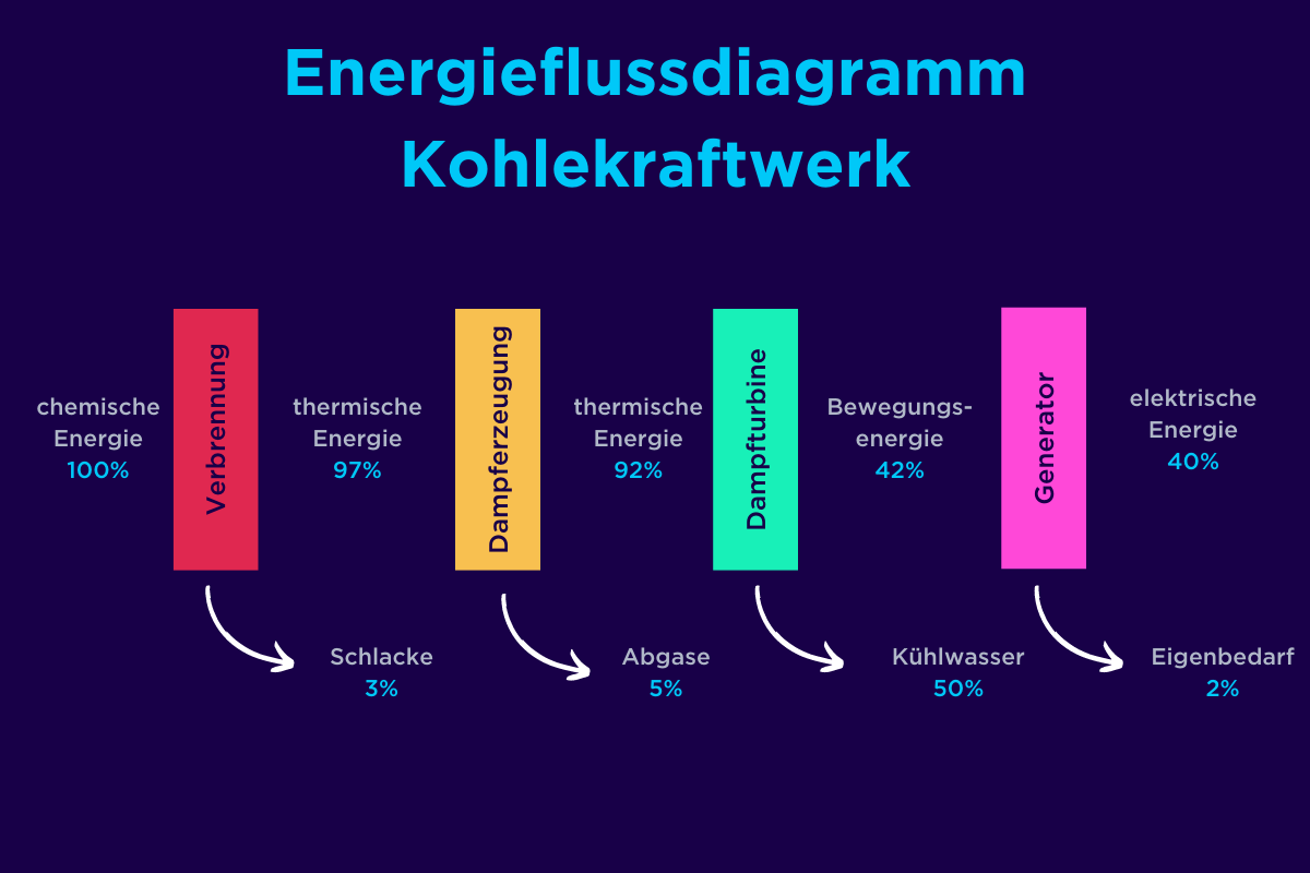 Vorteile und Nachteile von Kernkraftwerken: Eine umfassende Analyse