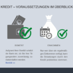 Vorteile und Nachteile von Krediten: Alles, was Sie wissen müssen