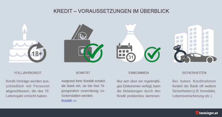 Vorteile und Nachteile von Krediten: Alles, was Sie wissen müssen 1 Vorteile und Nachteile von Krediten: Alles, was Sie wissen müssen