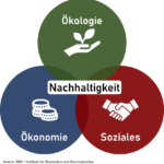 Vorteile und Nachteile von Kunststoffen: Eine umfassende Analyse