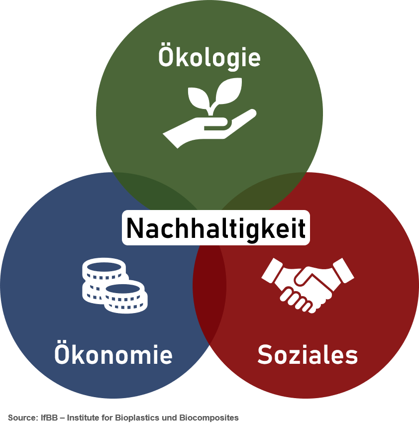 Vorteile und Nachteile von Kunststoffen: Eine umfassende Analyse
