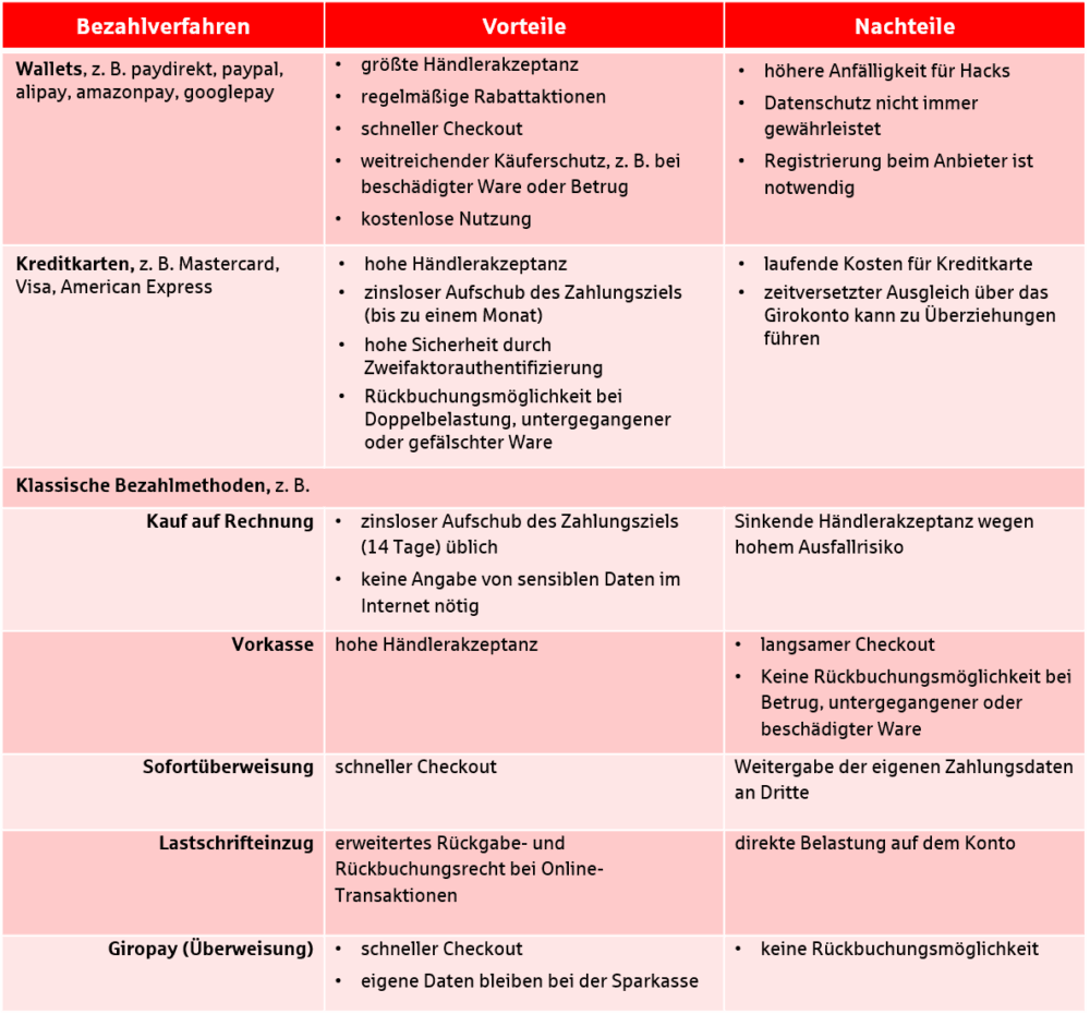 Vorteile und Nachteile von Online Banking: Eine umfassende Analyse 1 Vorteile und Nachteile von Online Banking: Eine umfassende Analyse