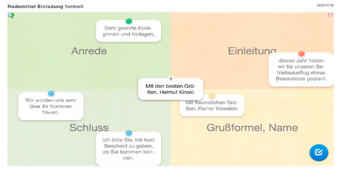 Vorteile und Nachteile von Redemitteln auf C1-Niveau: Eine umfassende Analyse