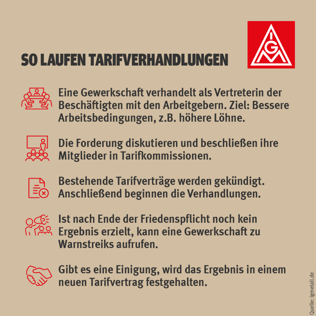 Vorteile und Nachteile von Tarifverträgen: Eine umfassende Analyse 2 Vorteile und Nachteile von Tarifverträgen: Eine umfassende Analyse
