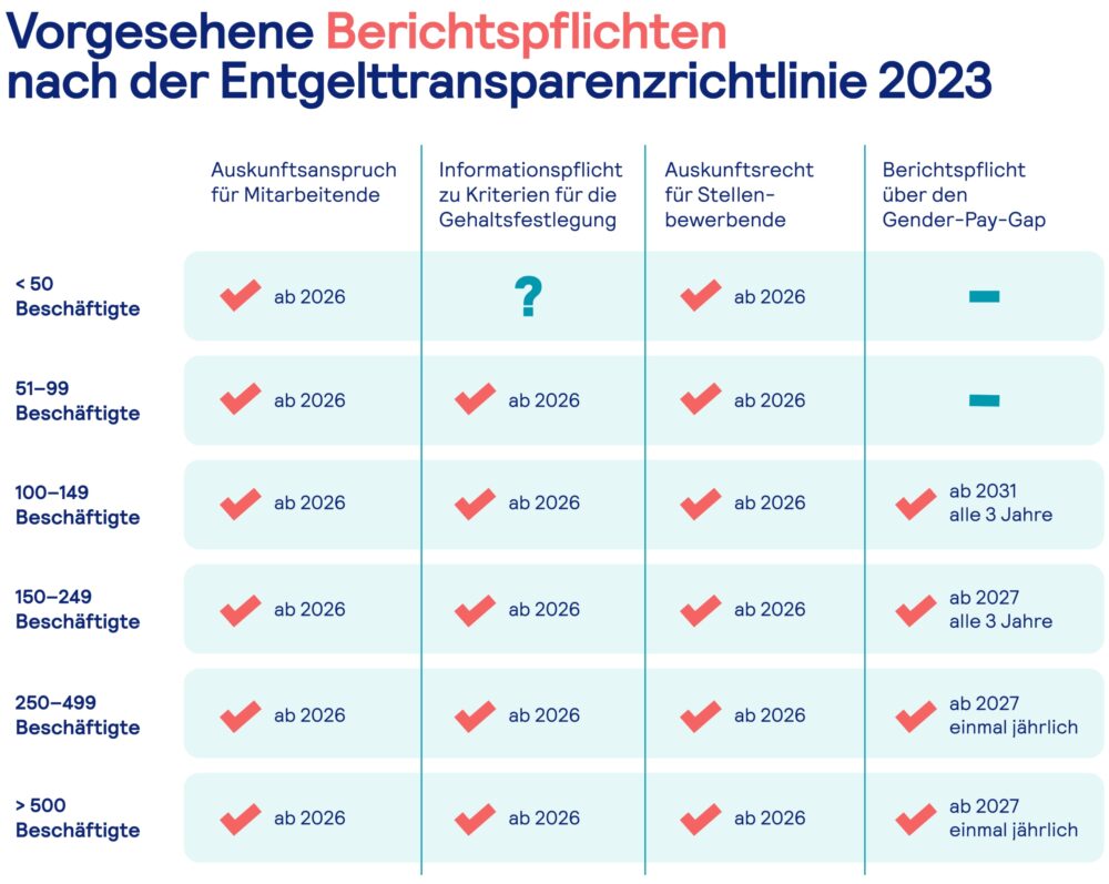 Vorteile und Nachteile von Tarifverträgen für Arbeitgeber: Eine umfassende Analyse 3 Vorteile und Nachteile von Tarifverträgen für Arbeitgeber: Eine umfassende Analyse
