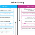 Vorteile und Nachteile von Zeitarbeit: Ein umfassender Leitfaden für Arbeitnehmer und Arbeitgeber