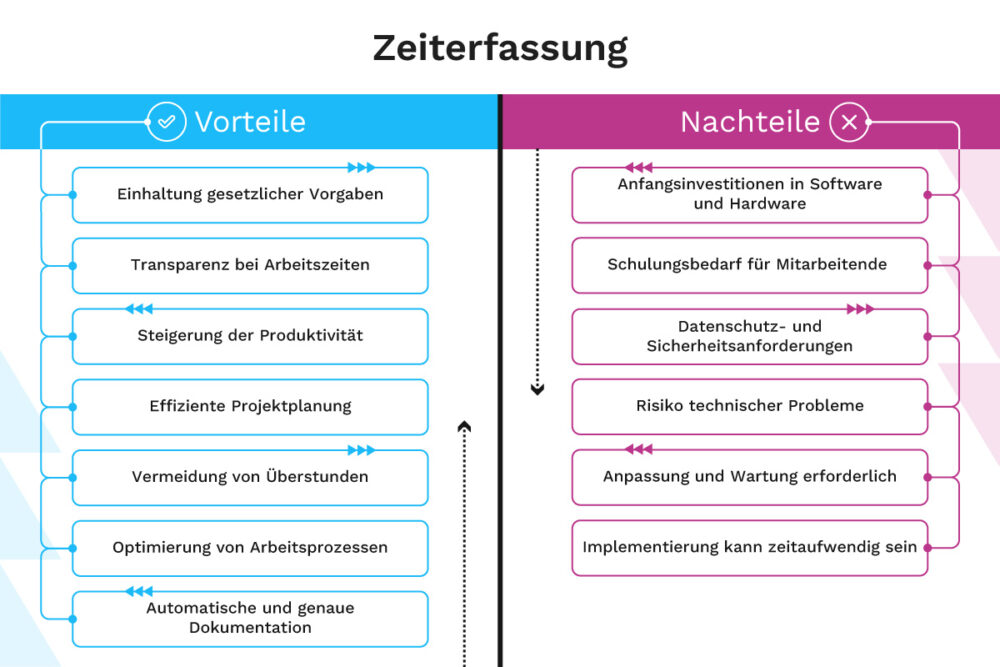 Vorteile und Nachteile von Zeitarbeit: Ein umfassender Leitfaden für Arbeitnehmer und Arbeitgeber