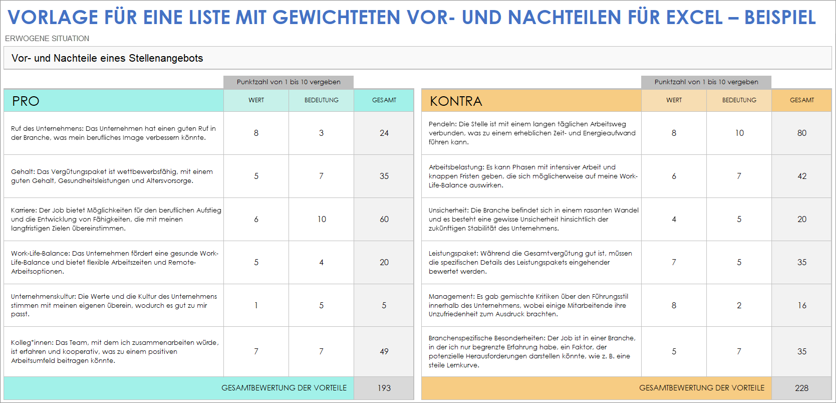 Was sind die Vorteile und Nachteile? Eine umfassende Analyse