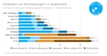 Wasserkraft: Vorteile und Nachteile im Überblick
